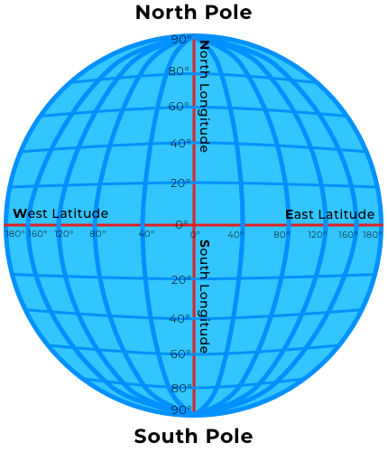 Lines of Latitude and longitude